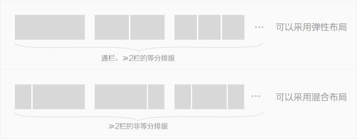 重慶網(wǎng)絡(luò)公司的自適應布局